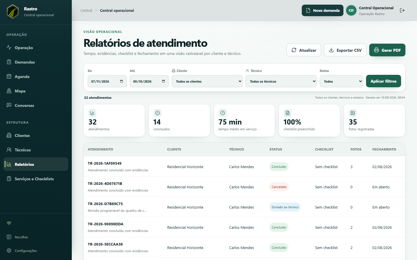 Tempo médio de atendimentos no Rastro